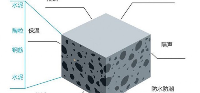 讓無數(shù)建筑廠商傾心的廣東勝啟達(dá)陶粒板